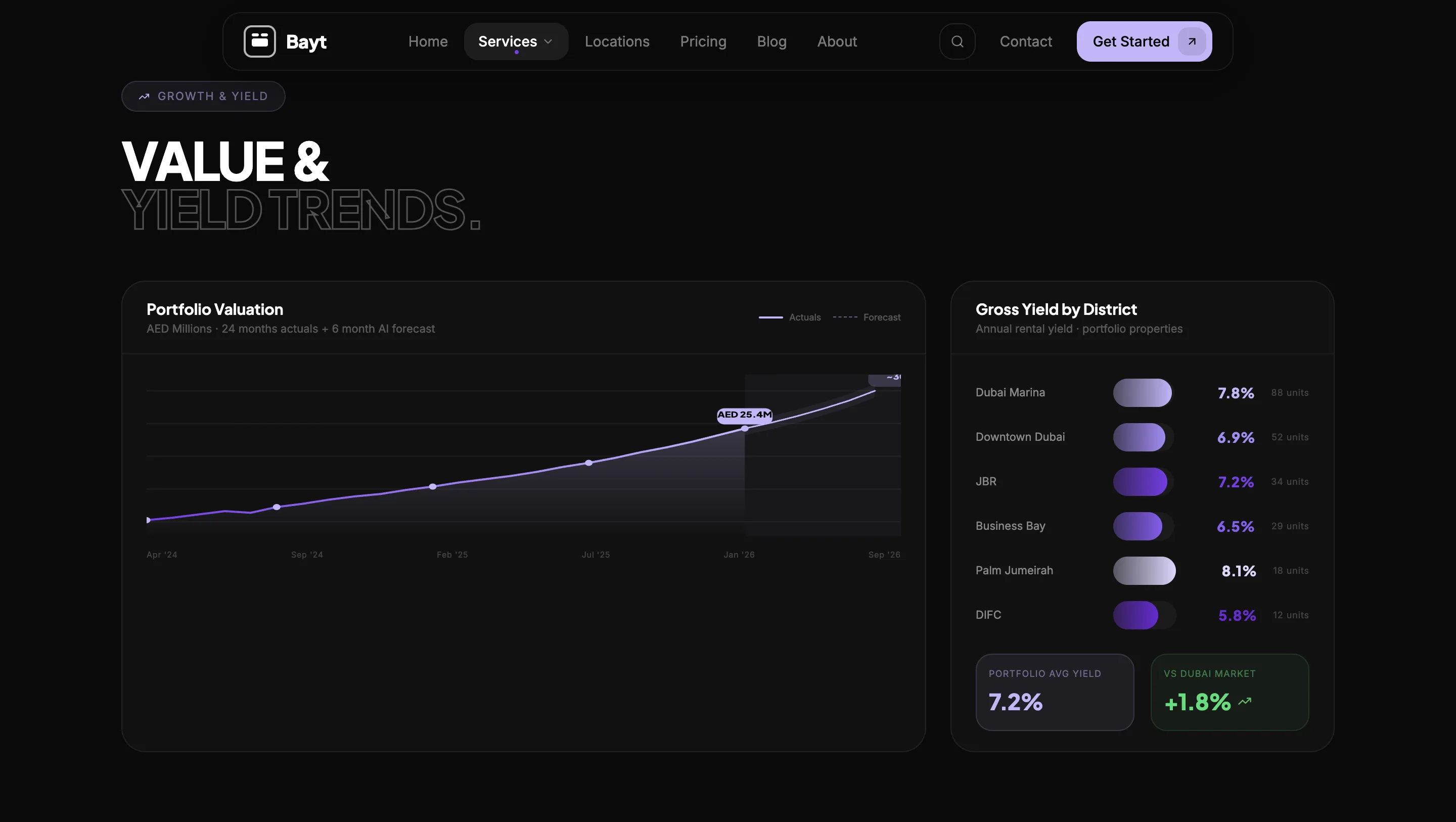Luxury Real Estate Investment Platform (Concept Build) visual 7