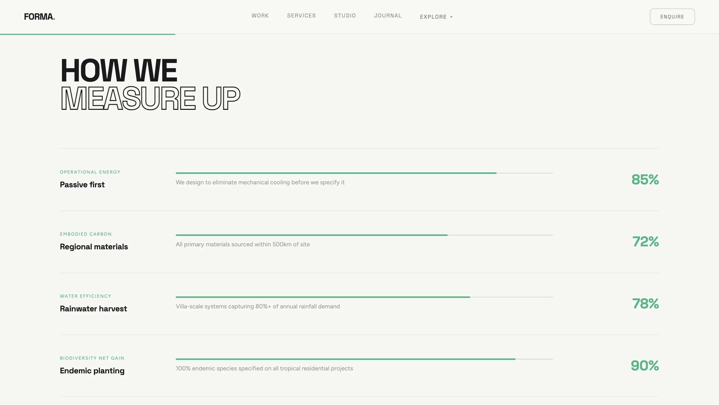 Concept Build: Editorial Platform for an Architecture Studio visual 7