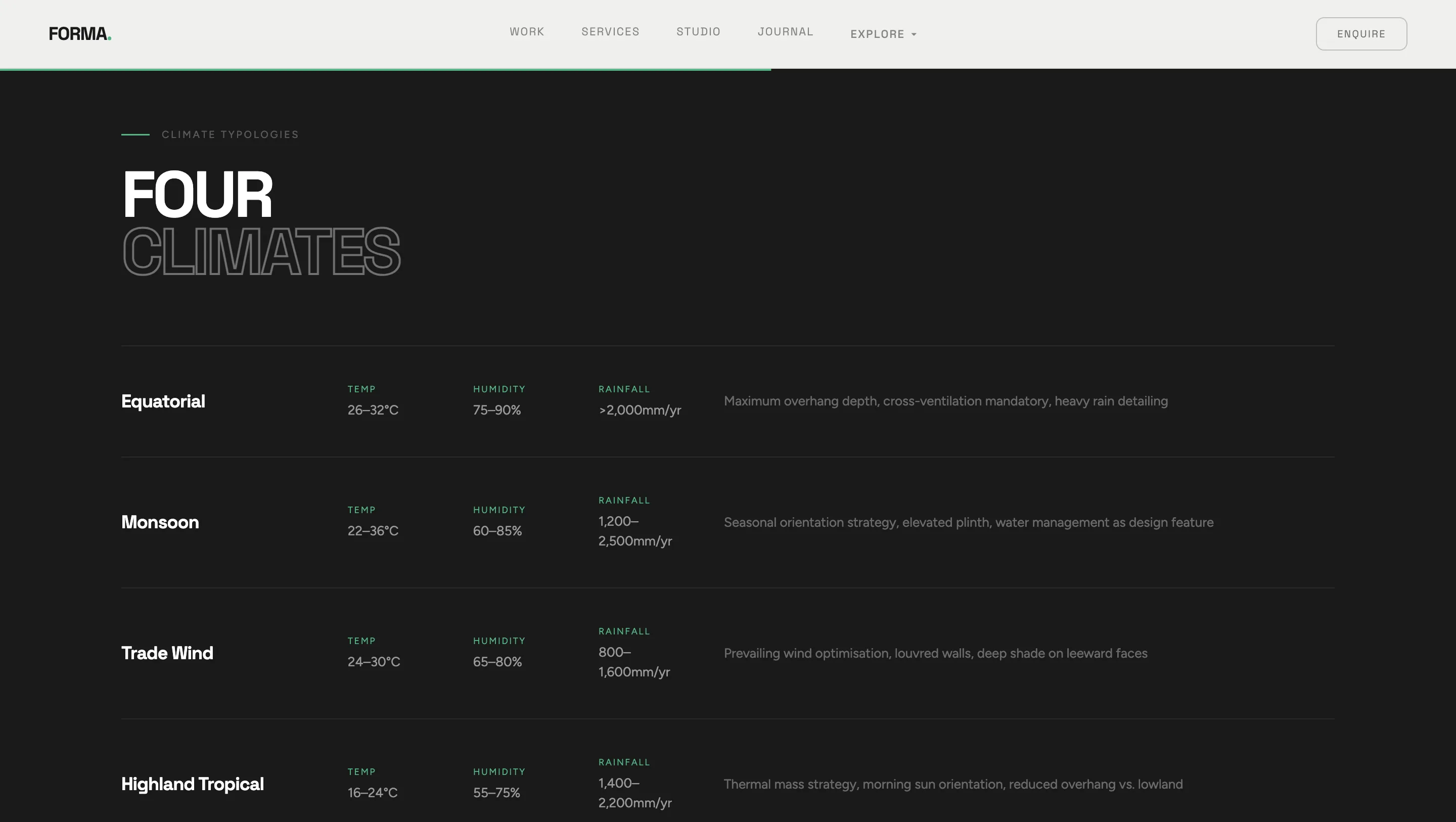 Concept Build: Editorial Platform for an Architecture Studio visual 9