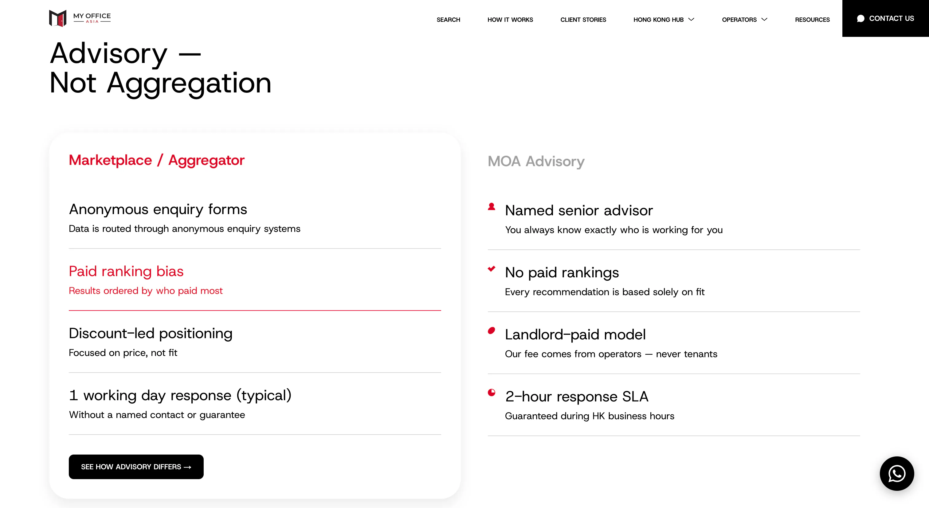 My Office Asia — Flex-Workspace Catalog Platform with Admin CMS — gallery 16