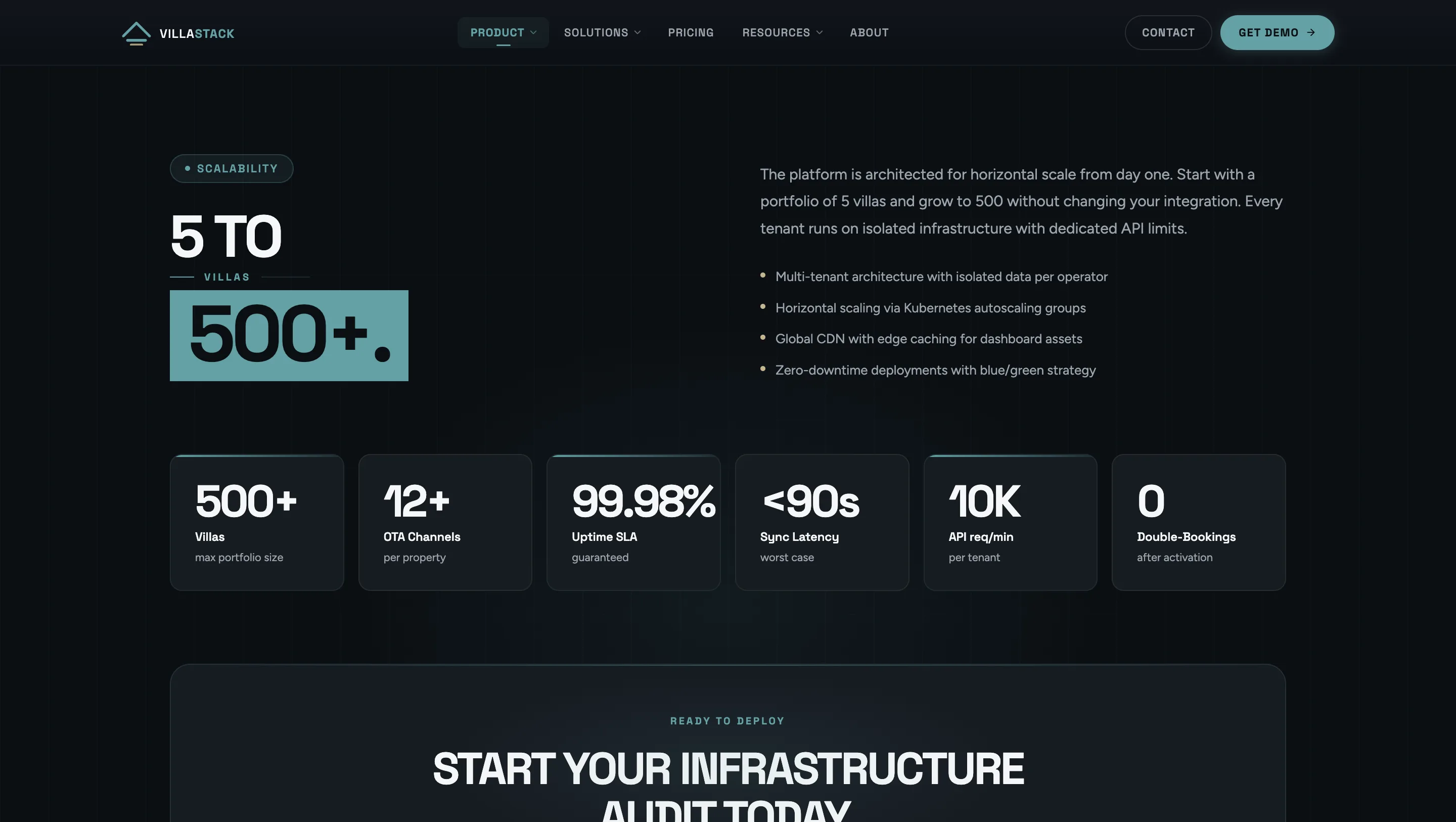 VillaStack — Concept Build: Booking Infrastructure for Villa Portfolios visual 4