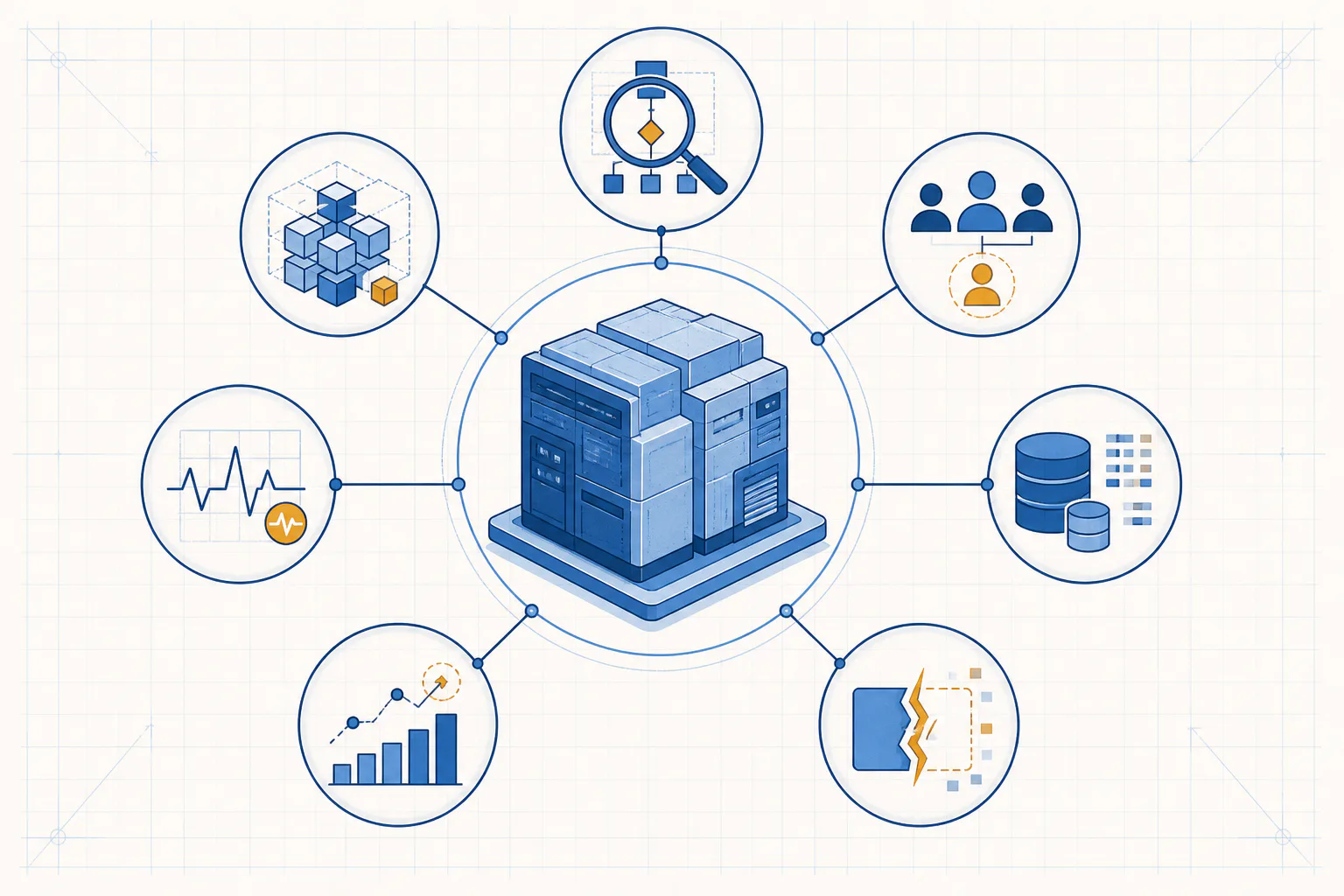 A blueprint-style inherited system surrounded by seven evidence lenses for behavior, boundaries, custody, platform, data, business change and disruption.